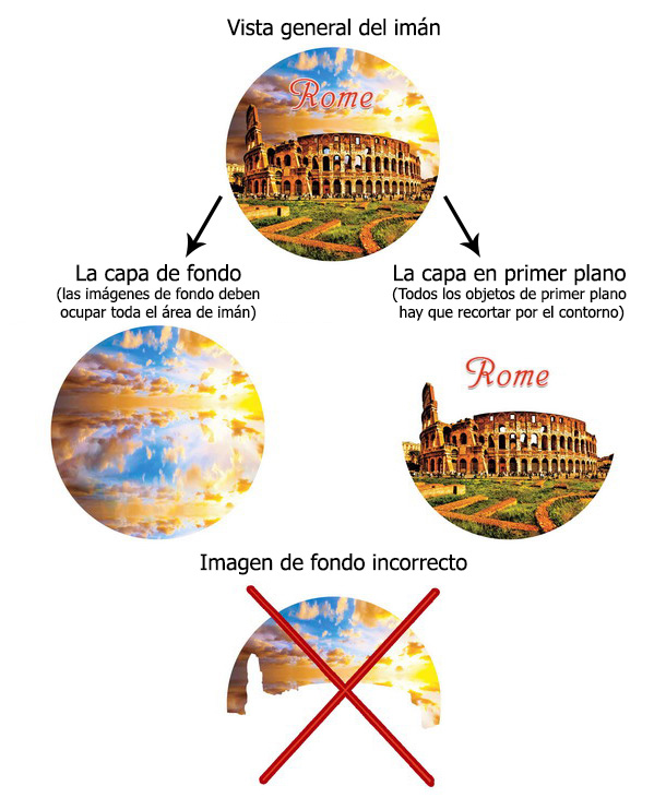 Imanes con impresión inversa